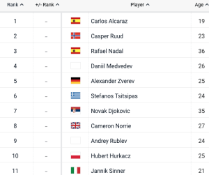 ATP Rankings