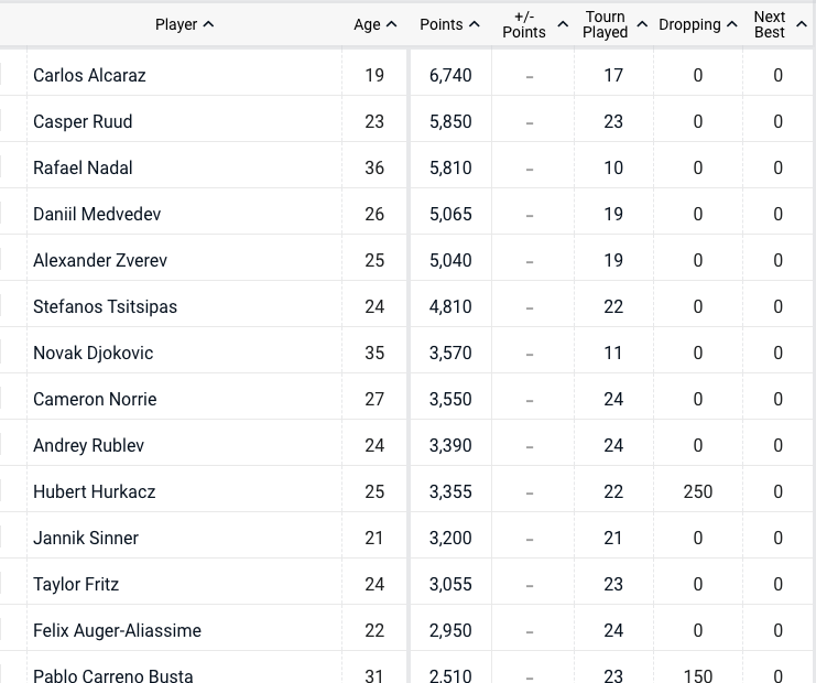 The Live ATP Rankings Thread, Page 111