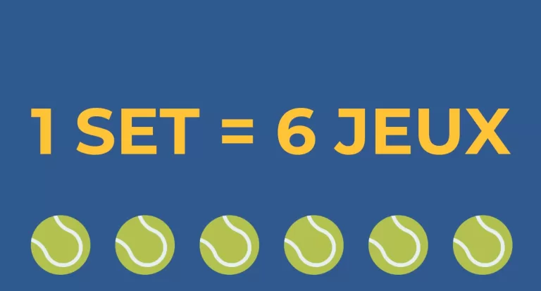 Tennis 1 SET = 6 JEUX