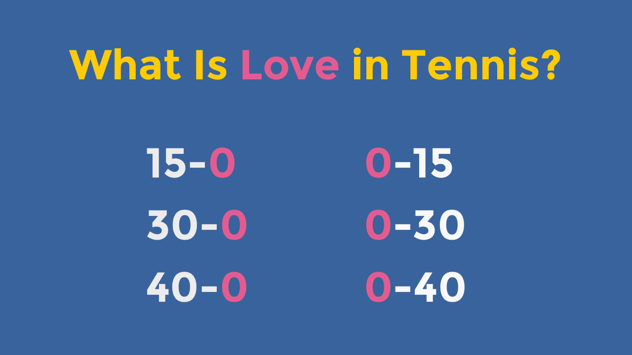 What is Love in Tennis?
