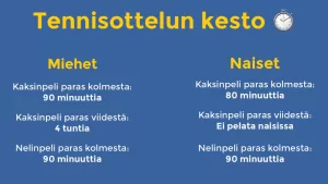 Tennisottelun kesto kuvattuna miesten ja naisten statistiikkoina