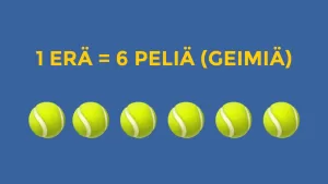Tenniserä ja pelit. 1 erä vastaa 6 peliä.